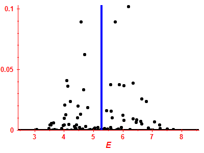 Strength function